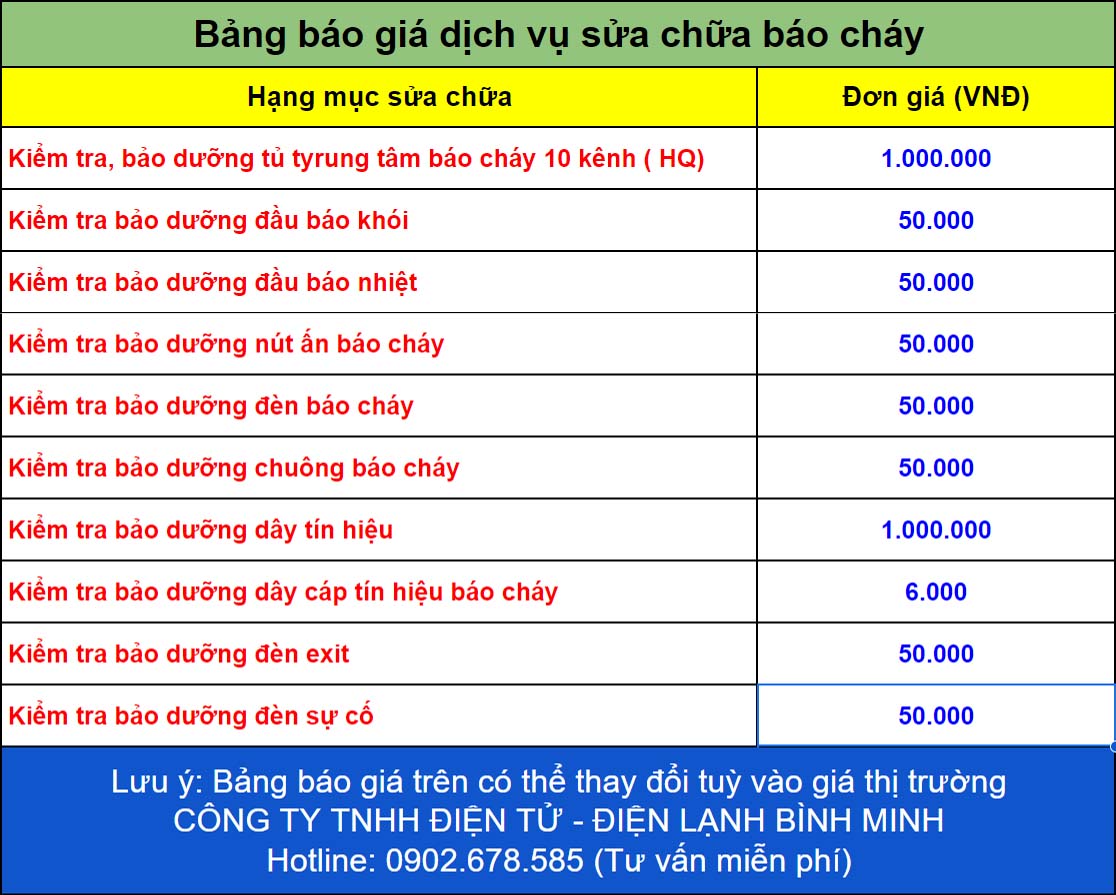 Tham khảo bảng giá kiểm tra và sửa chữa hệ thống báo cháy Bình Minh