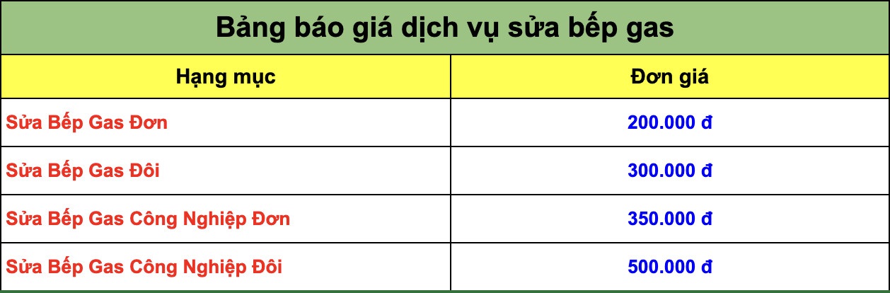 bảng giá