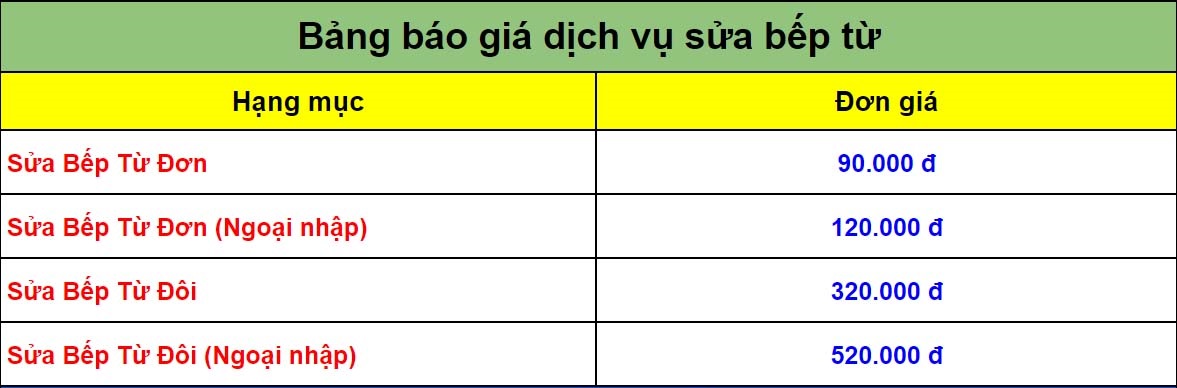 bảng giá