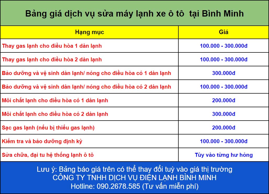 Bảng giá dịch vụ sửa máy lạnh xe ô tô tại Bình Minh