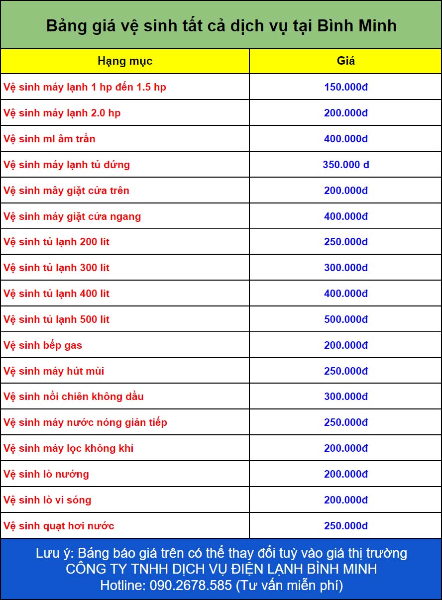 Bảng giá vệ sinh tất cả dịch vụ vệ sinh nhà ở tại Bình Minh