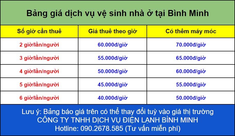 Bảng giá dịch vụ vệ sinh nhà ở tại Bình Minh